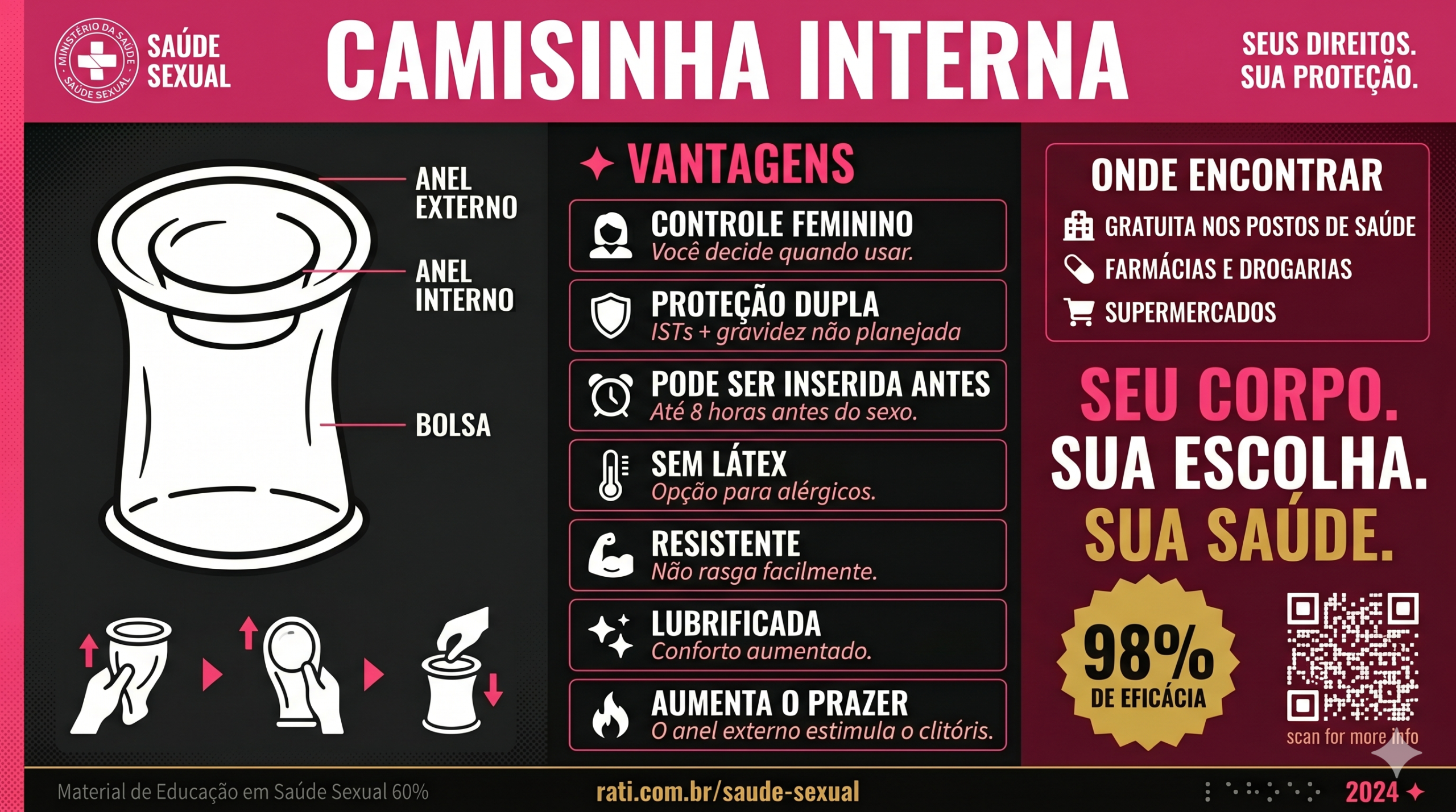 Camisinha interna: o que ├®, como usar e por que pouca gente conhece